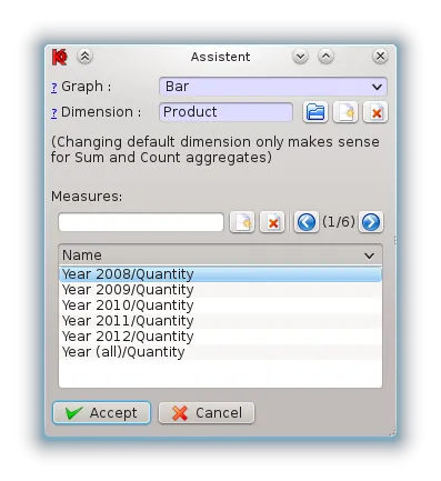 Chart dialog