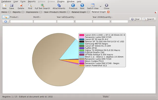 Pie chart