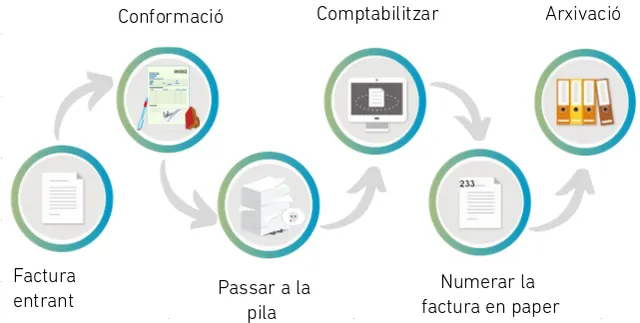 Delivery-note creation